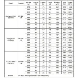 BETAFPV 0702 Brushless Motors Set for FPV Drone 12 S145407f2c99144659357c560cb4d94c7t