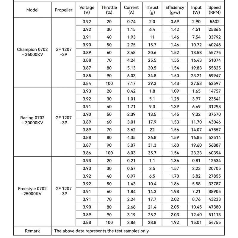 BETAFPV 0702 Brushless Motors Set for FPV Drone 4 BETAFPV 0702 Brushless Motors Set for FPV Drone - Image 4