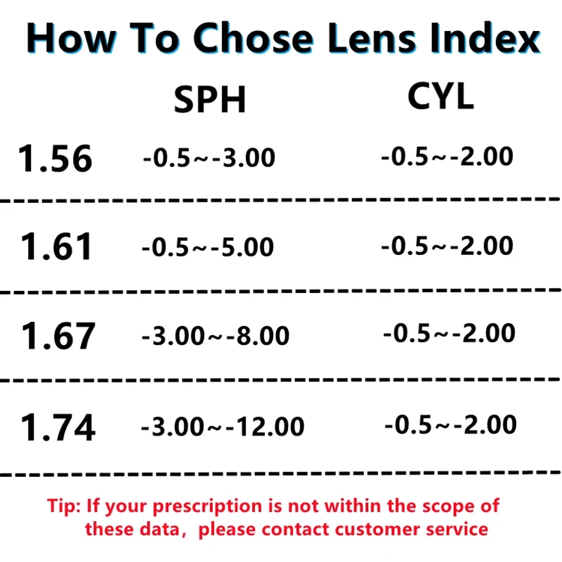 Belmon Multi-Focus Progressive Prescription Lenses 3 Belmon Multi-Focus Progressive Prescription Lenses - Image 3