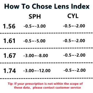 Polarized Prescription Lenses for Sunglasses 5 S22877061749c4b868fe353e2a1d0ffe4S 3