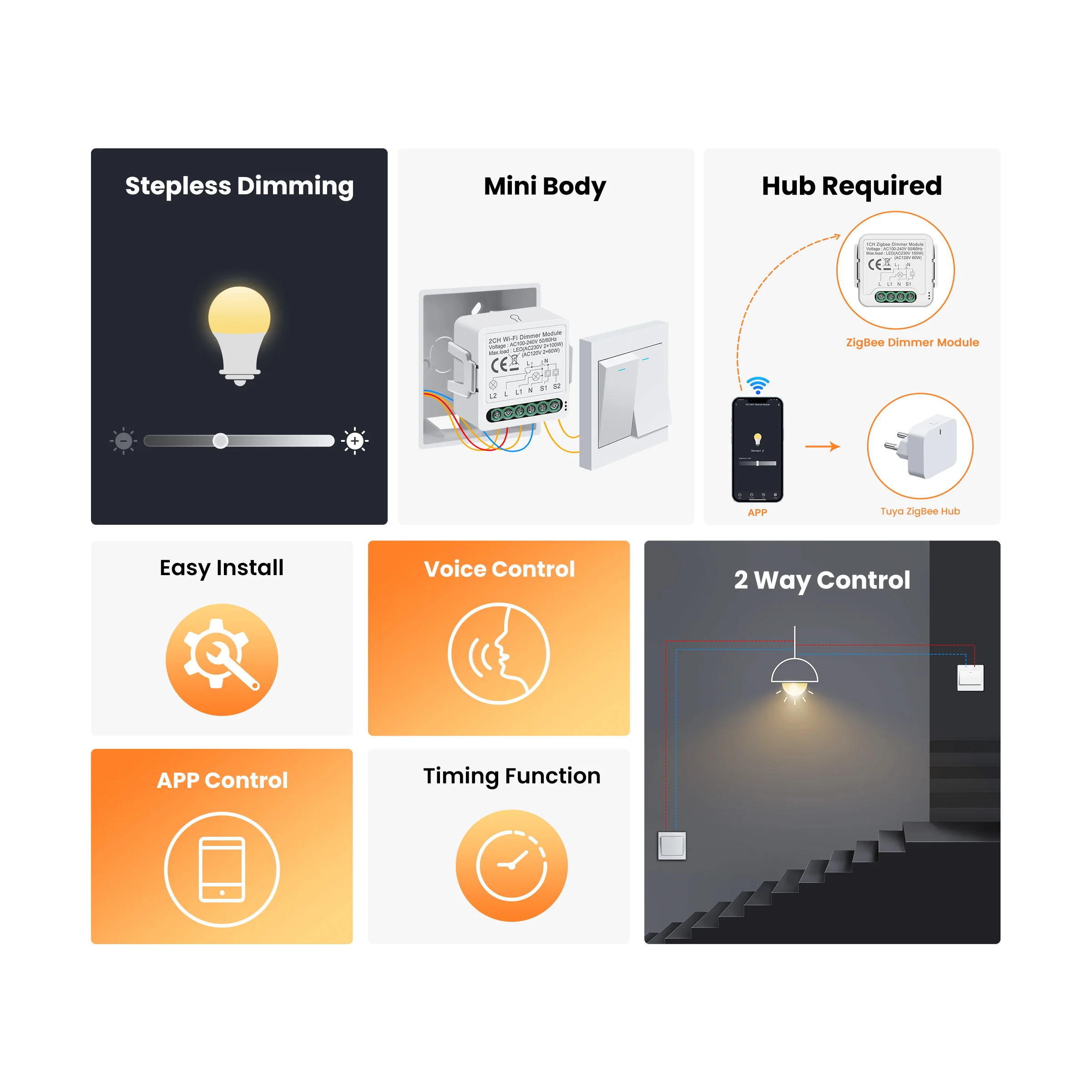 Smart ZigBee & Wi-Fi Dimmer Switch Module 10A 2 Smart ZigBee & Wi-Fi Dimmer Switch Module 10A - Image 2