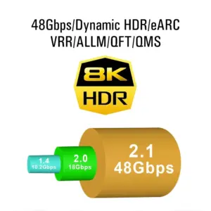 8K HDMI Flat Cable with 48Gbps Support 9 S3f409446f4454913a81c26b05eb82caaV