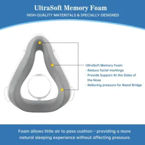 AirFit F20 Silicone Mask Cushion with Memory Foam Pads 10 S425d865ecdcd4ee3b8259de224f1e693l