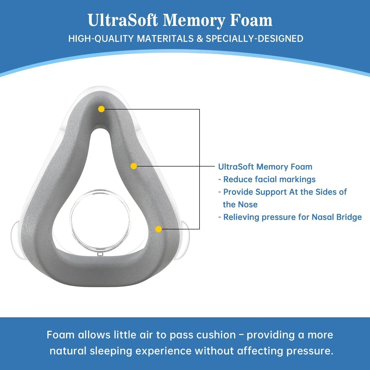 AirFit F20 Silicone Mask Cushion with Memory Foam Pads 3 AirFit F20 Silicone Mask Cushion with Memory Foam Pads - Image 3