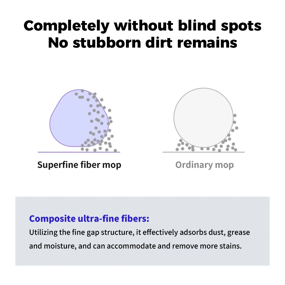 Robot Vacuum Mop Cloths for Narwal & Freo Ultra 5 Robot Vacuum Mop Cloths for Narwal & Freo Ultra - Image 5