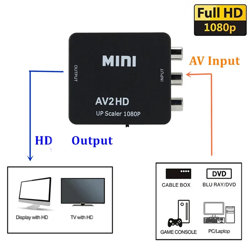 Mini AV to HDMI Converter for HD Display 6 Mini AV to HDMI Converter for HD Display - Image 6