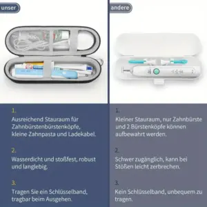 Electric Toothbrush Travel Case for Oral-B & Philips 12 S5ac87c0715dd4738bfe7d79d4719330dY