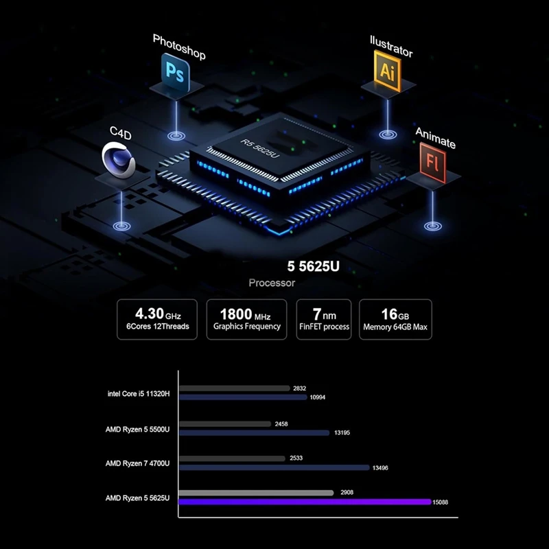 Mini PC Host with AMD Ryzen & 8K Support 4 Mini PC Host with AMD Ryzen & 8K Support - Image 4