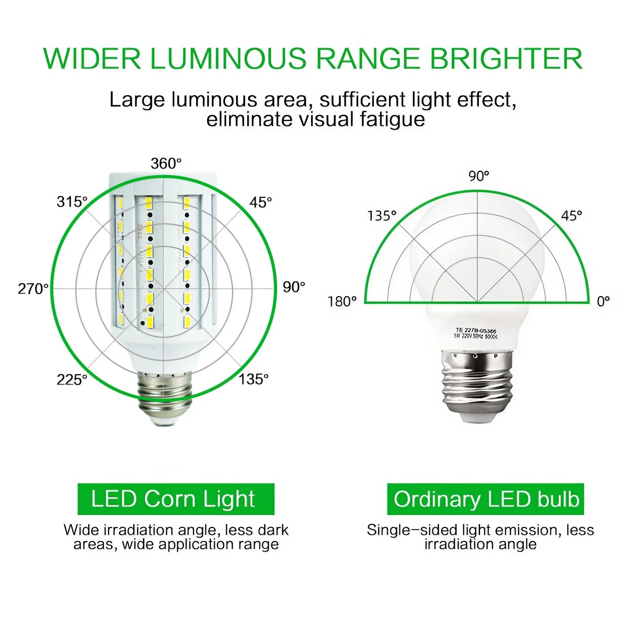 High-Brightness E27 SMD LED Corn Bulb 5W-15W 4 High-Brightness E27 SMD LED Corn Bulb 5W-15W - Image 4
