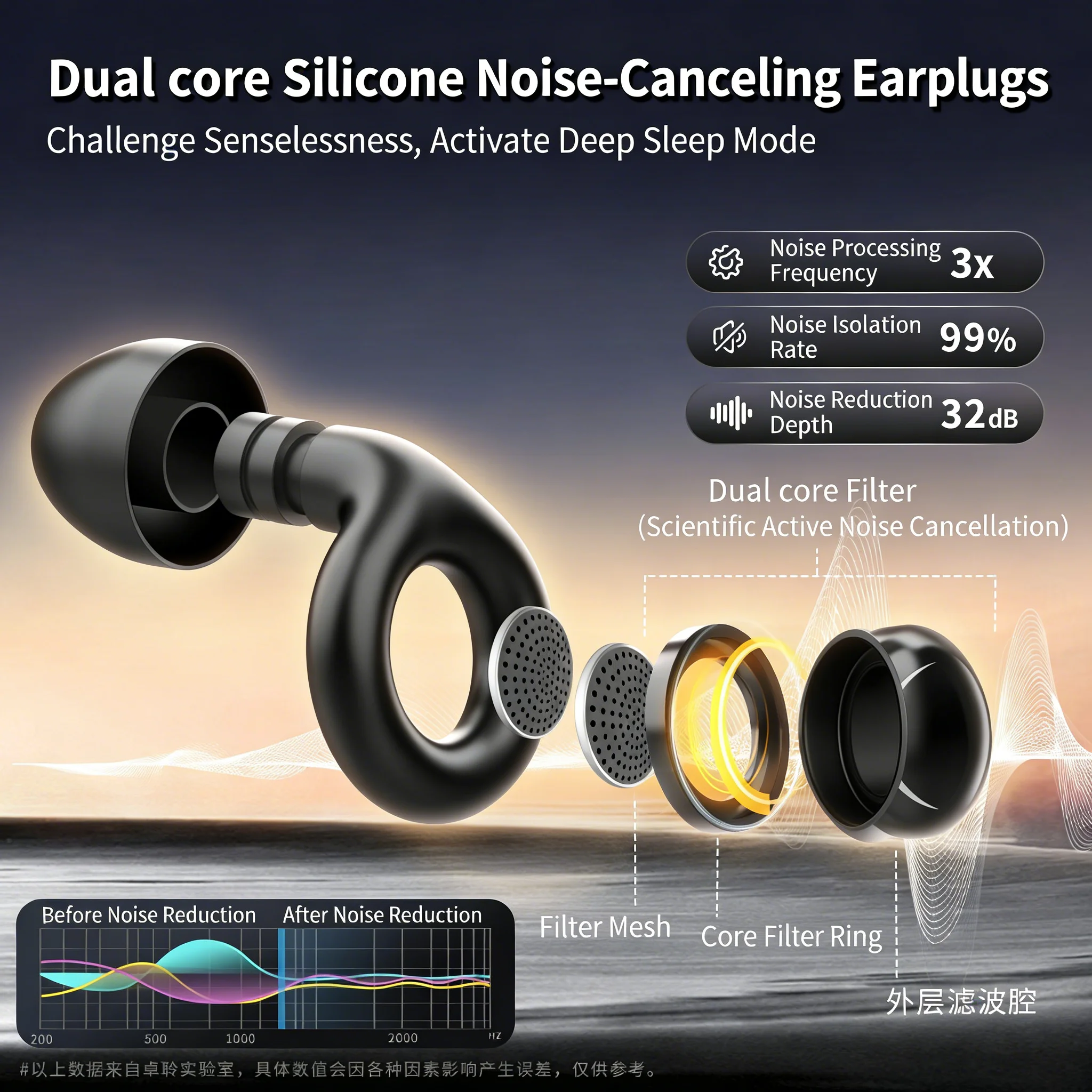 Silicone Ear Plugs with 32dB Noise Reduction and 4 Sizes 2 Silicone Ear Plugs with 32dB Noise Reduction and 4 Sizes - Image 2