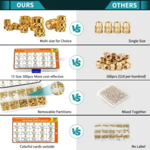 Brass Heat Set Insert Kit for 3D Printing 7 S7d9805a529ac4ba3af0aabcb26c61b42b