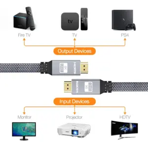 8K HDMI Flat Cable with 48Gbps Support 12 S84a0f0c7e81c444fa34505c803da9182C