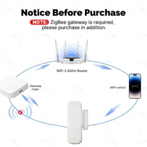 S882d46f999f441779f31ede4977b9dcel