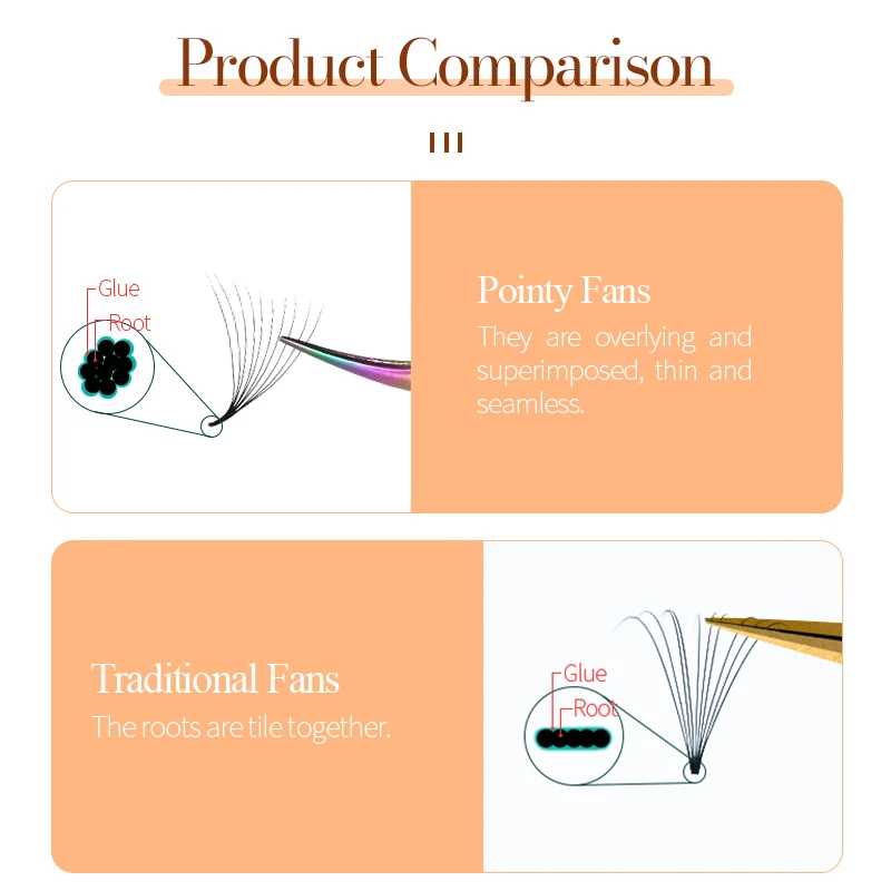 Premium 8D Volume Premade Eyelash Fans Set 5 Premium 8D Volume Premade Eyelash Fans Set - Image 5