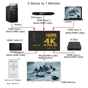 Black 5-Port HDMI Switcher with 4K Support 12 S9f8dbe75f30d4772990b72c3cf006f23L