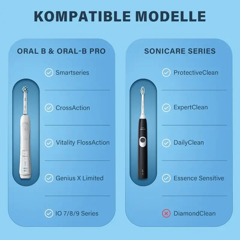 Electric Toothbrush Travel Case for Oral-B & Philips 4 Electric Toothbrush Travel Case for Oral-B & Philips - Image 4