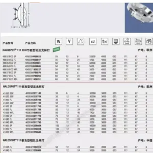 OSRAM 12V 50W Reflector Lamp, 24° Beam 12 Sab337988ebd446ad93cd685d2fe6c636x