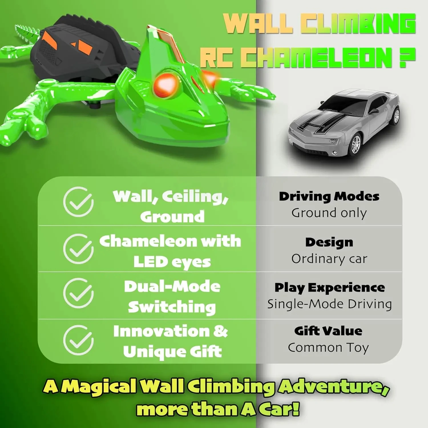 Rechargeable RC Gecko Toy for Kids 5 Rechargeable RC Gecko Toy for Kids - Image 5