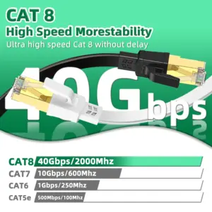 White Cat8 Ethernet Cable for High-Speed Data 9 Sd4775032a1484e2285789c77721db0246