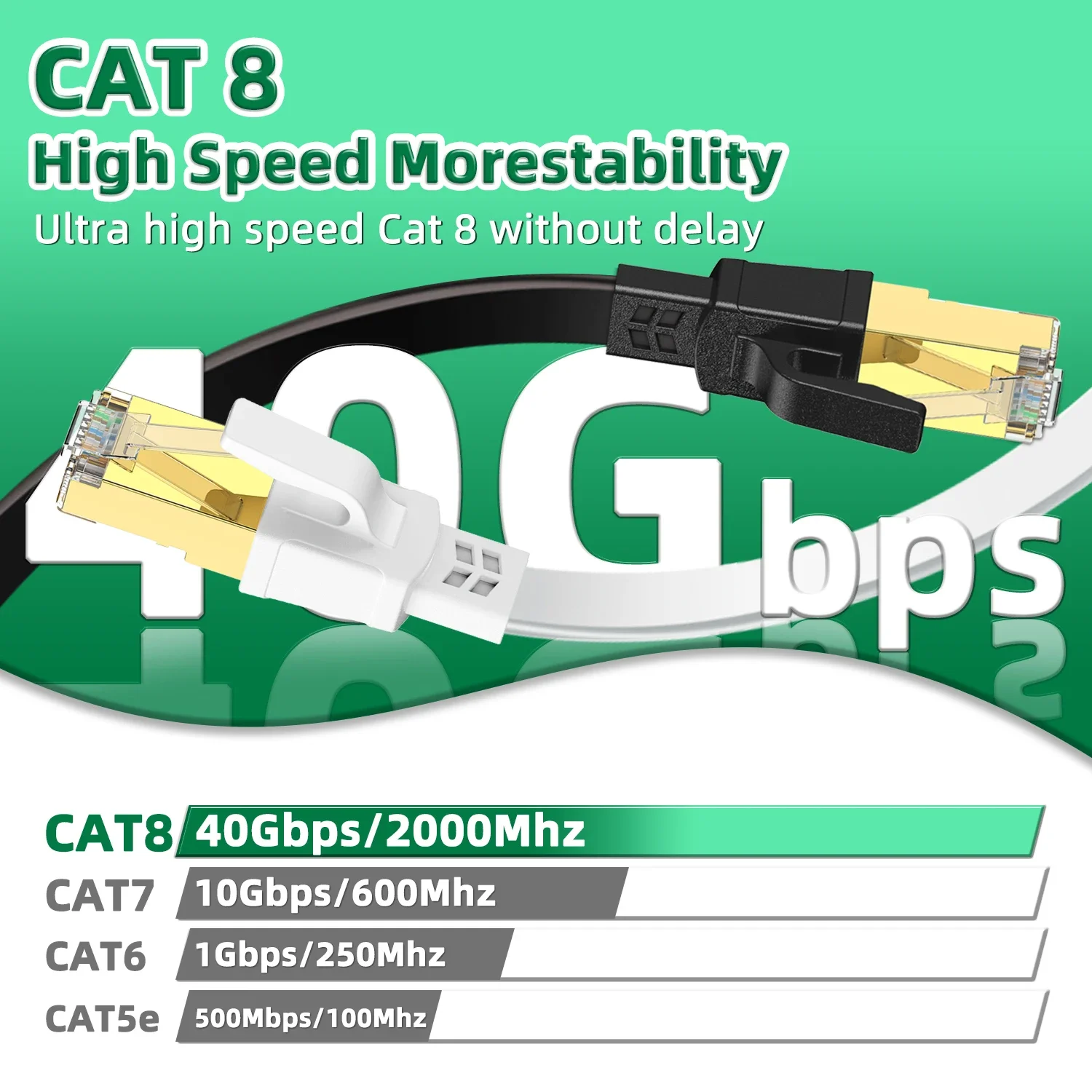 White Cat8 Ethernet Cable for High-Speed Data 2 White Cat8 Ethernet Cable for High-Speed Data - Image 2