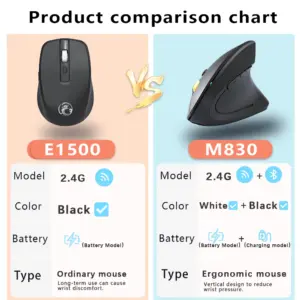 Ergonomic Vertical Wireless Mouse 1600 DPI 13 Sd97c9e4bc1824776b80892dc53f91b72g