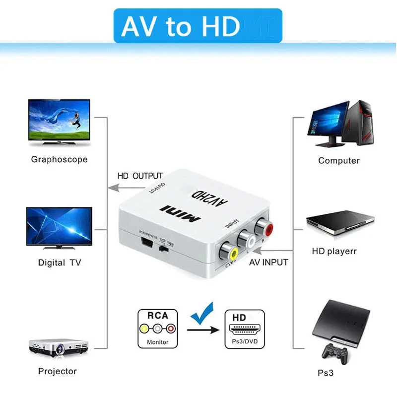 Mini AV to HDMI Converter for HD Display 3 Mini AV to HDMI Converter for HD Display - Image 3