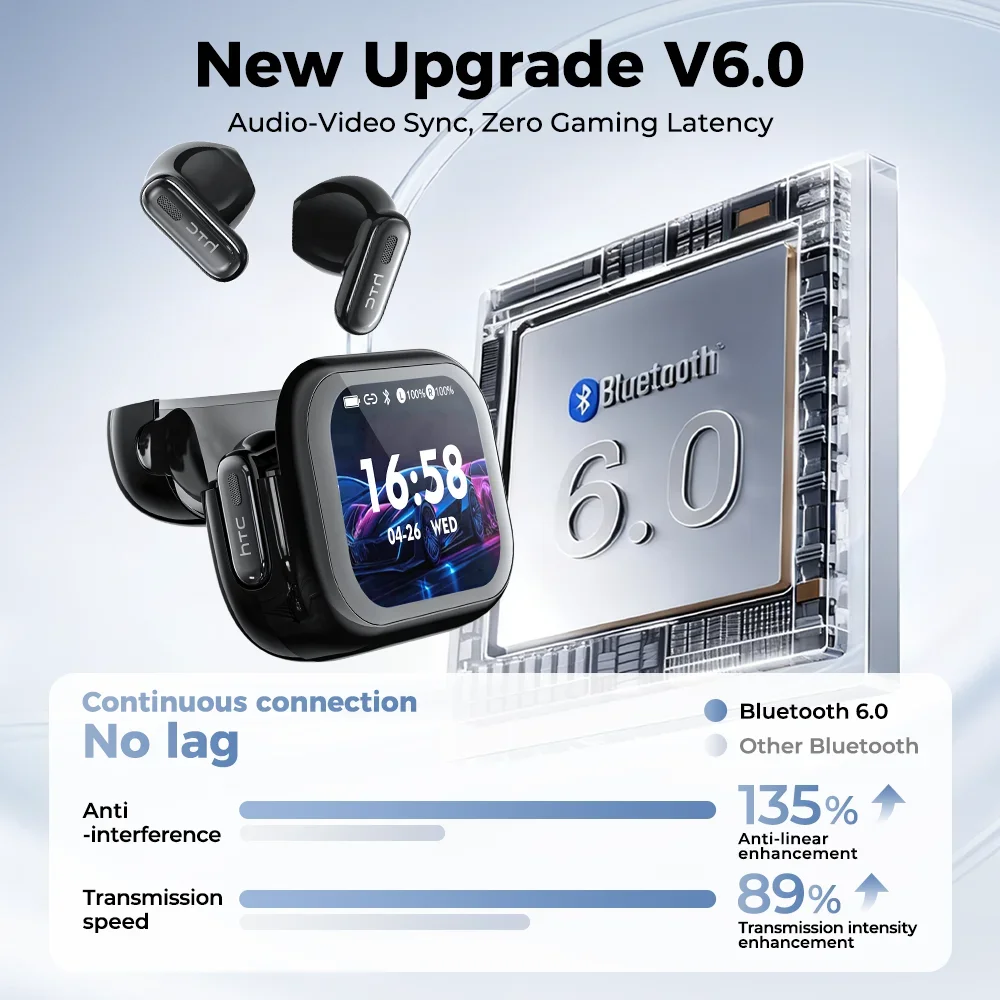 HTC NE68 Bluetooth Earbuds with 30H Battery 2 HTC NE68 Bluetooth Earbuds with 30H Battery - Image 2