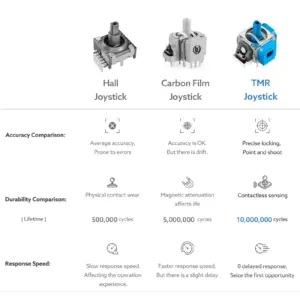 Electromagnetic Hall Effect Joystick Set for Gaming 14 Sf6f4687ebd084b099c1691dee31b23fcb