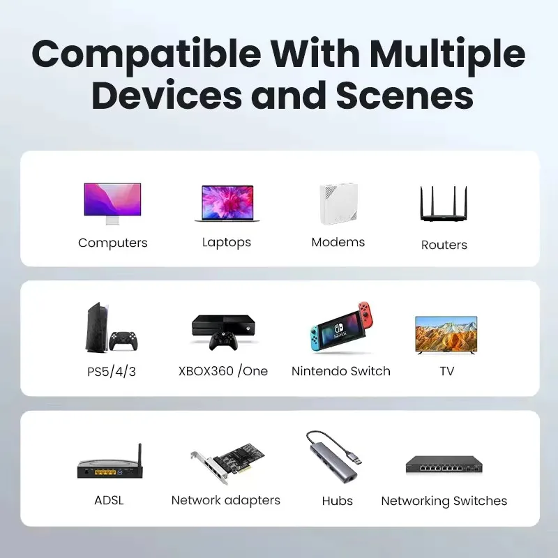 CAT 6 Flat Ethernet Cable 1-30m, White, High-Speed 6 CAT 6 Flat Ethernet Cable 1-30m, White, High-Speed - Image 6